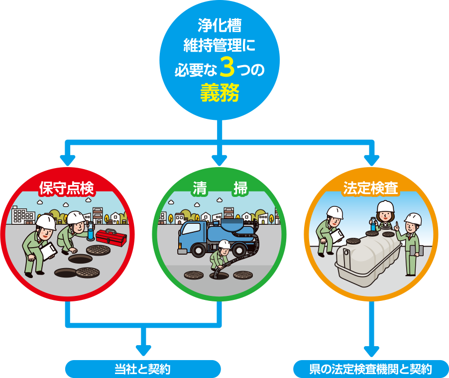 有限会社ステップ
